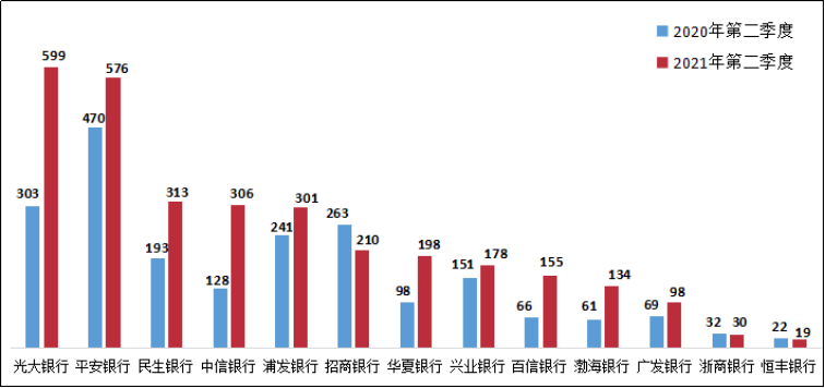 淮安光大村镇银行gdp_淮安光大村镇银行手机银行下载 淮安光大村镇银行客户端app下载v1.3 96u手机应用(3)