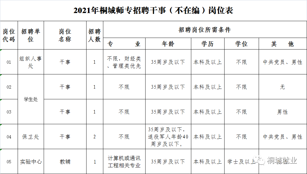 桐城市人口有多少2021_桐城市最美普查员公示 看看有没有你认识的人