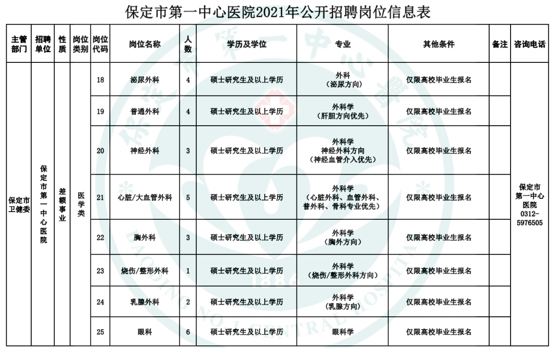 保定市人口有多少2021_保定市2021年就业援助月活动开始啦