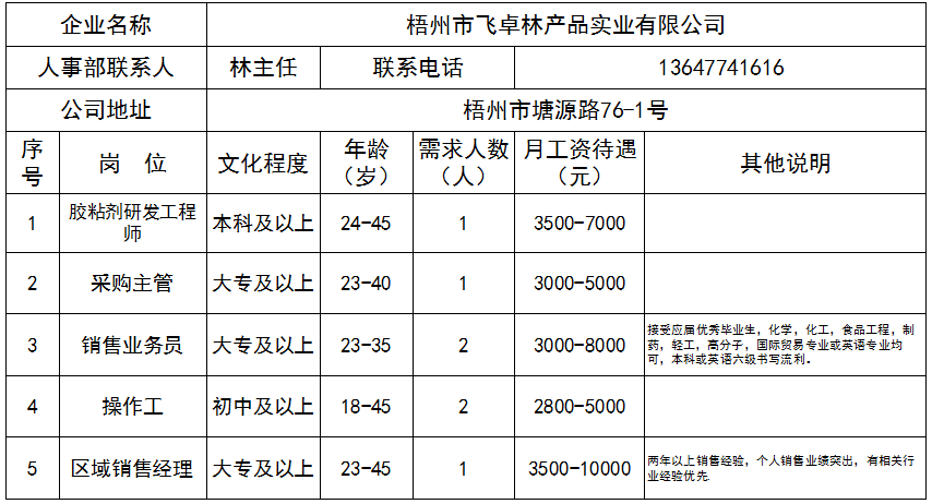 梧州招聘信息_不来看看吗 南宁 玉林 梧州招聘信息在这里(4)