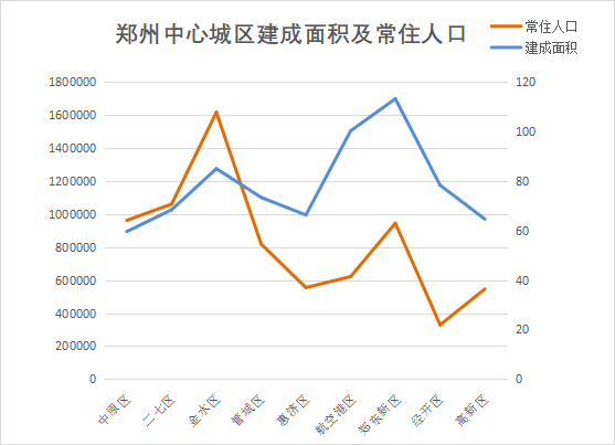 郑州市面积和人口_郑州第二绕城高速要来了 城市框架再拉大,买房怎么选(2)