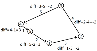 python算法圖解數組實例