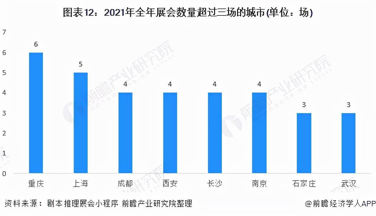 2021十大一线城市gdp_最新TOP40城市GDP排行榜出炉 广州领跑一线城市(3)