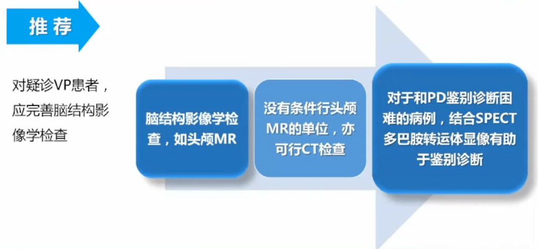 诊断|血管性帕金森综合征诊疗共识，执笔者亲身解读，不容错过！