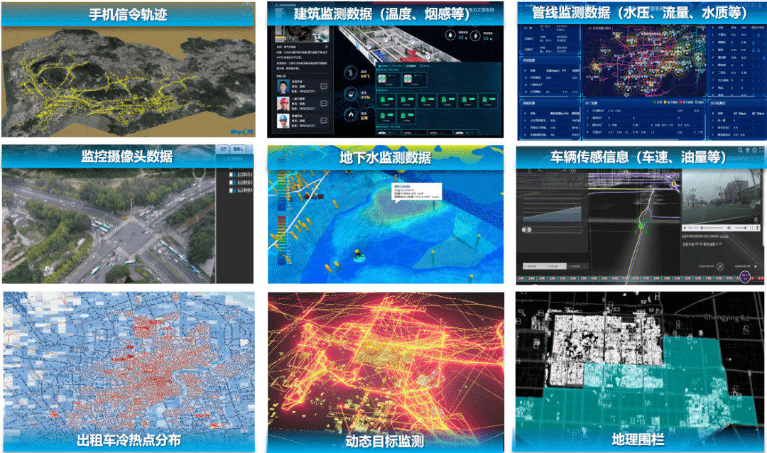 mapgis cim平臺 構築數字孿生城市時空底座_數據