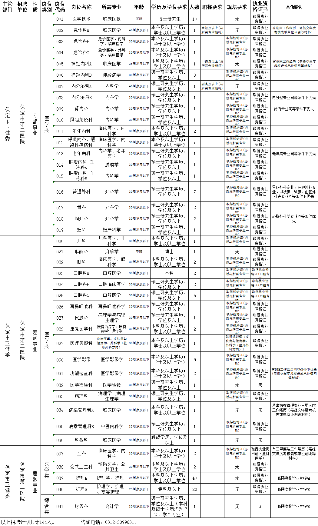 保定市人口有多少2021_保定市2021年就业援助月活动开始啦