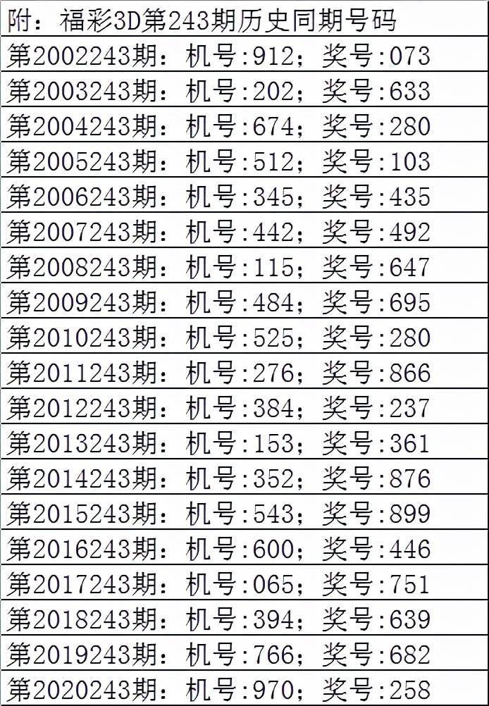 曾哥2021243期3d小號大熱直選看好大小小和值防10