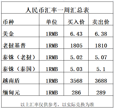 1000btc等于多少人民币_1mbtc等于多少btc_1000块等于多少越南币
