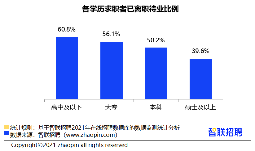 2021有多少失业人口_鲁政委 人口老龄化与失业年轻化