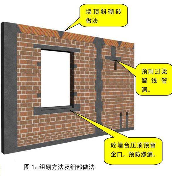 植筋搭接怎么算_植筋搭接图片(2)