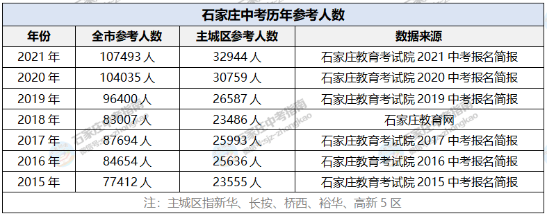 石家庄法商中等学校地址在哪里_石家庄中等学校排名_石家庄法商高中