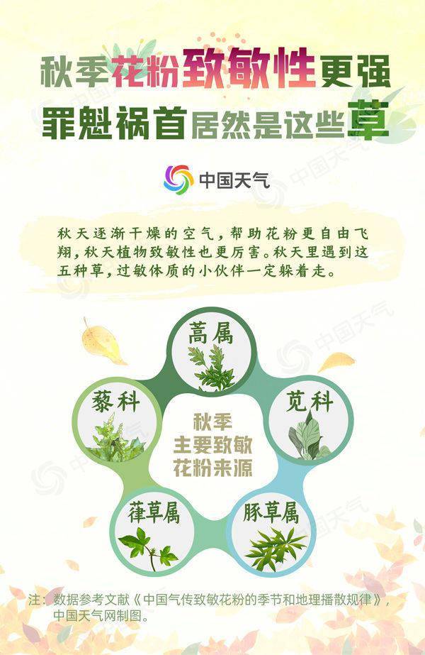 症状|立秋后鼻涕眼泪流不停？秋季过敏，你中招了吗？