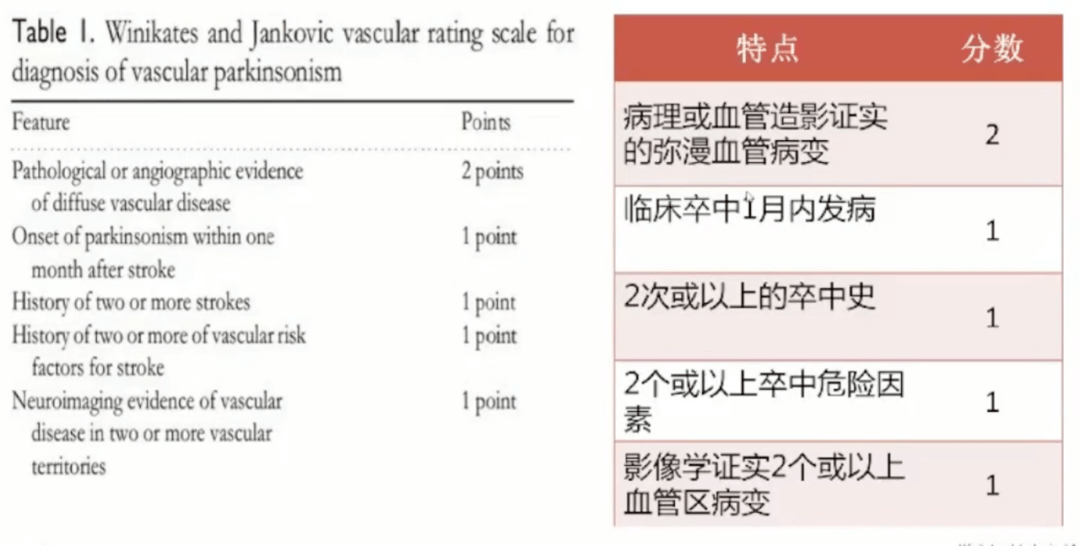 诊断|血管性帕金森综合征诊疗共识，执笔者亲身解读，不容错过！