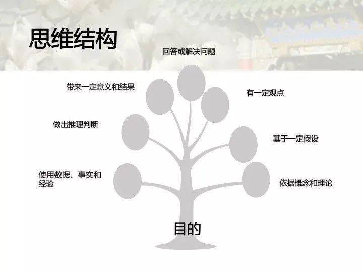 经验|「协和经验分享」：病历书写VS临床思维