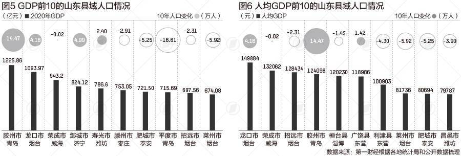 ten滕州gdp_滕州GDP为1065亿元!位列山东第4位!全国GDP千亿县第19