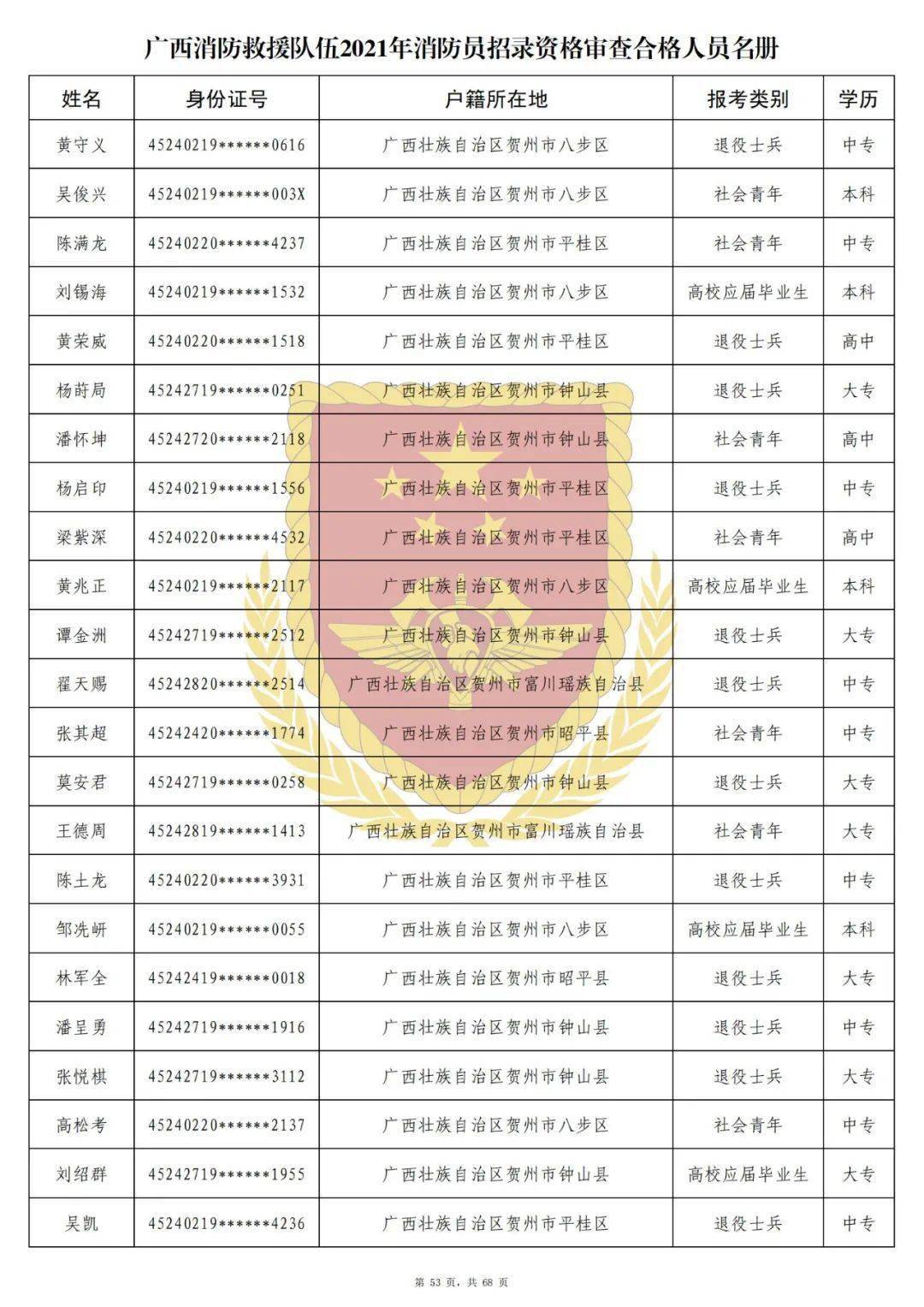 2021年来宾人口_2021年来宾市居民消费价格上涨0.5(3)