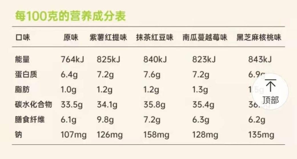 食品|能量虚标、打概念牌，“翻车”的田园主义能否实现5年上市计划？