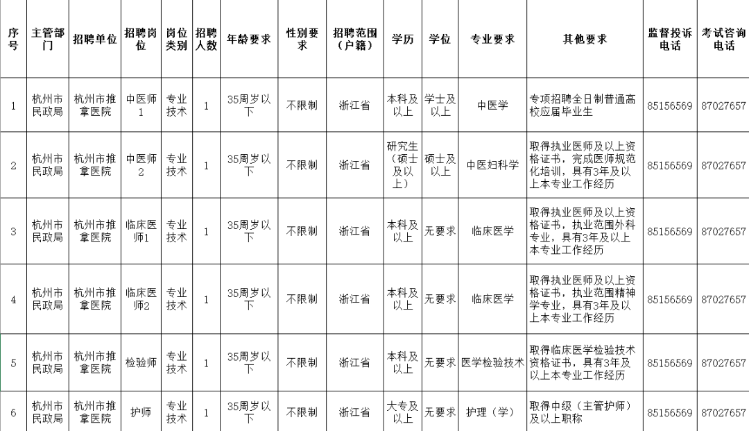 医院招聘推拿_2017 6 30微信版(2)