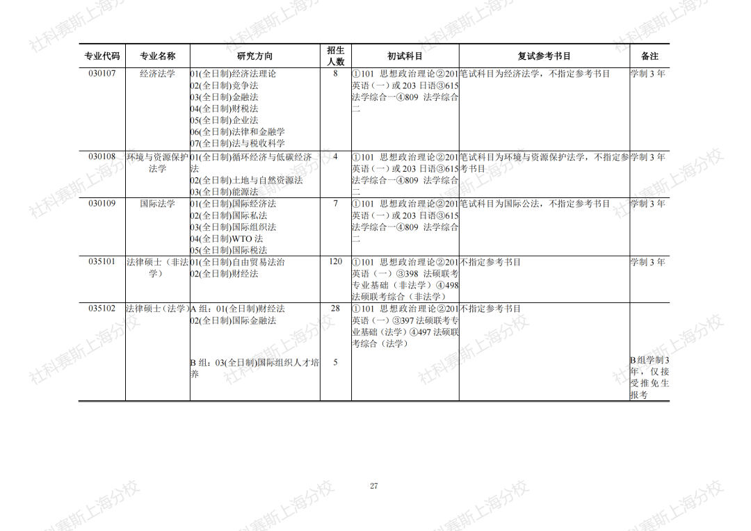 在职研究生报考条件及考试科目 ee17835fe6a84be78c7873f179cddc72.png