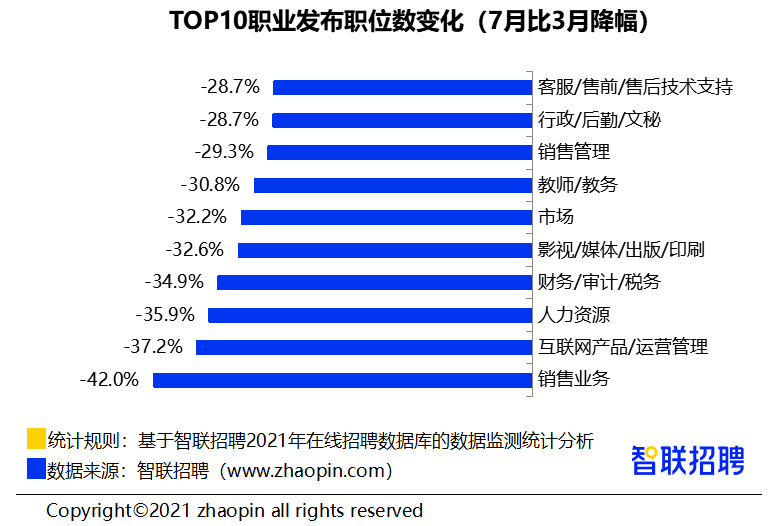 2021有多少失业人口_鲁政委 人口老龄化与失业年轻化