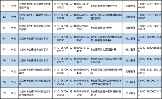 机构|最新！北京首批学科类校外培训机构“白名单”来啦