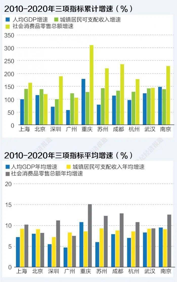 成都重庆2020年GDP_重庆市内一日游 长江索道 山城步道 李子坝 磁器口 两江游船(3)