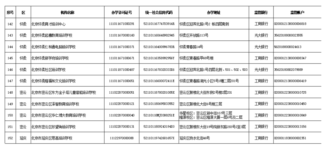 家长|学科类校外培训机构“白名单”公布，首批152家培训机构上榜