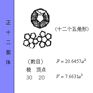 各种图形的计算公式汇总 全给你找好了 面积