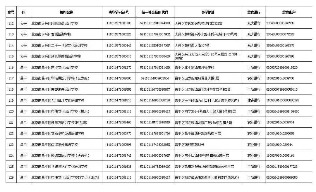 家长|学科类校外培训机构“白名单”公布，首批152家培训机构上榜