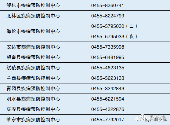 市民|我省多地发布紧急提醒