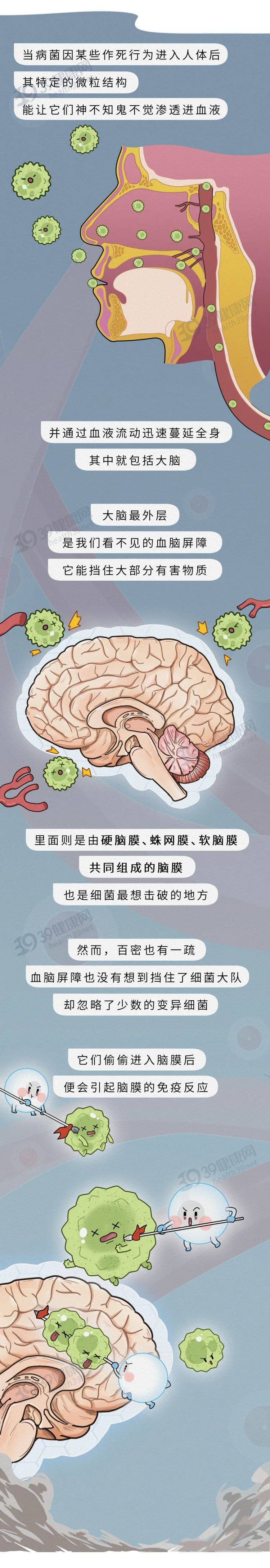 以下途径|好好的脑膜为什么就发炎了？