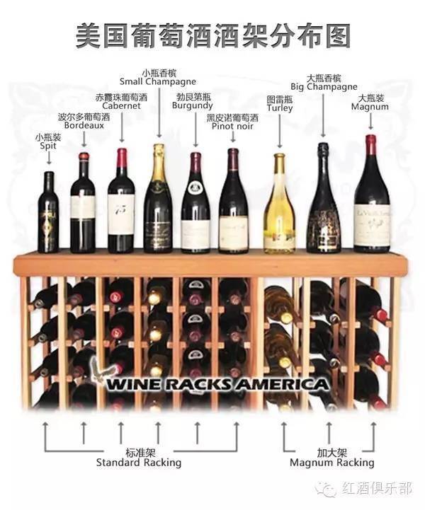 新世界|葡萄酒酒瓶须知