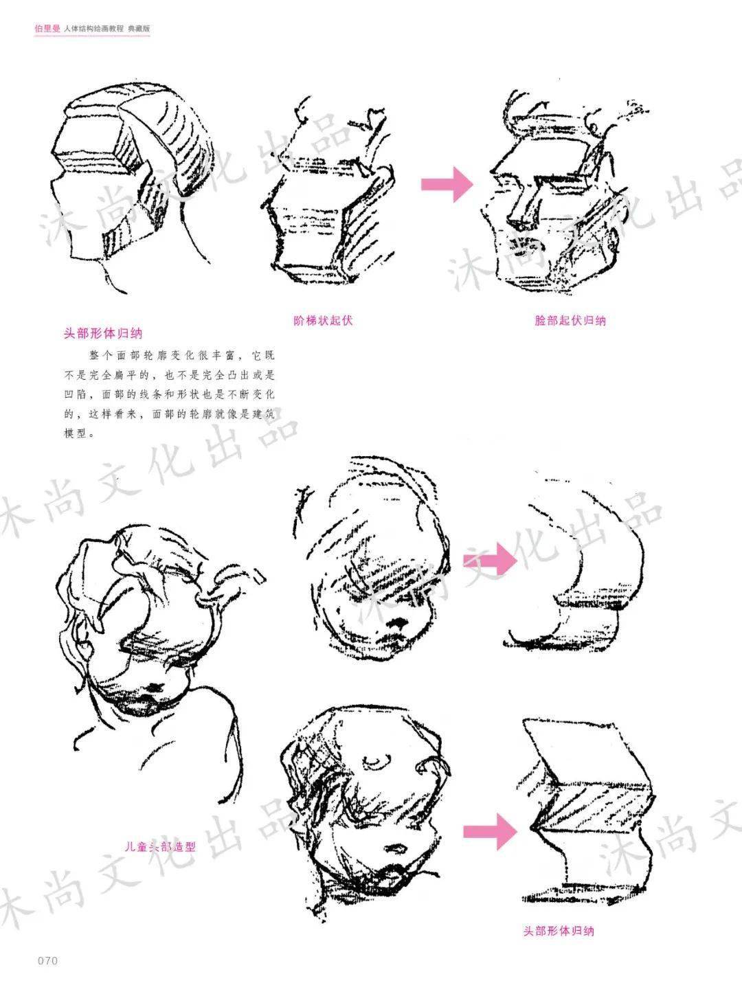 《伯里曼人体结构绘画教程》