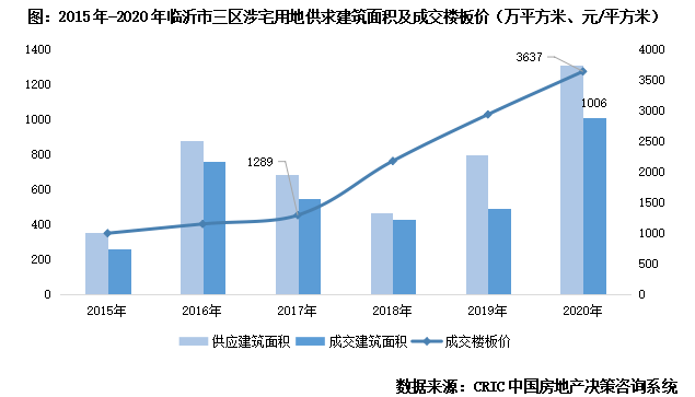 四线城市GDP超过4000_陕西一“低调”城市,其人均GDP超过省会,自身却是四线城市