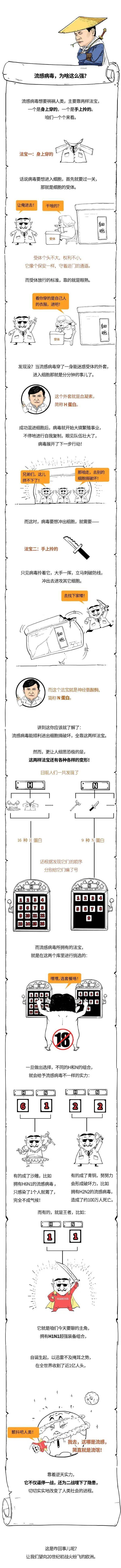 劑型|小心流感和新冠的雙殺！告訴你流感有多可怕