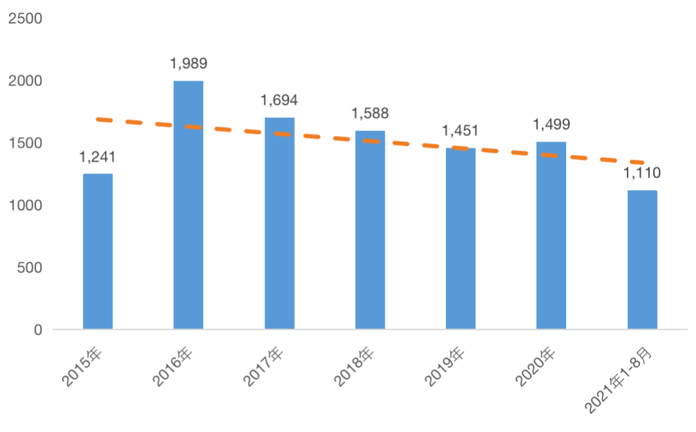 gdp对每个城市真的重要吗_数据热 我们城市这些年 全国主要城市 GDP 真实数据发展轨迹 东部篇(2)