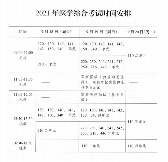 2021年医师资格考试医学综合考试准考证打印