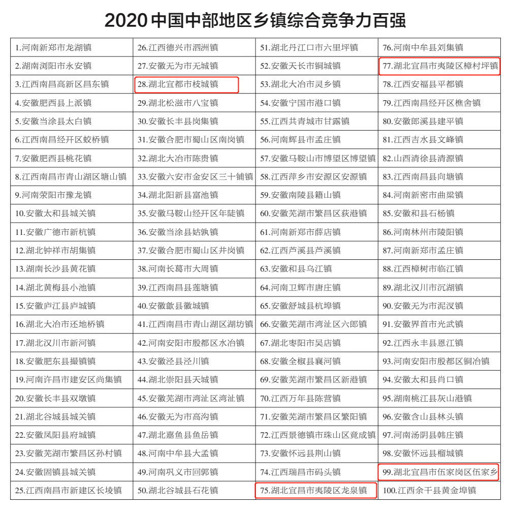 黄梅小池2020gdp_湖北小深圳鄂东门户 对接九江错位发展(2)