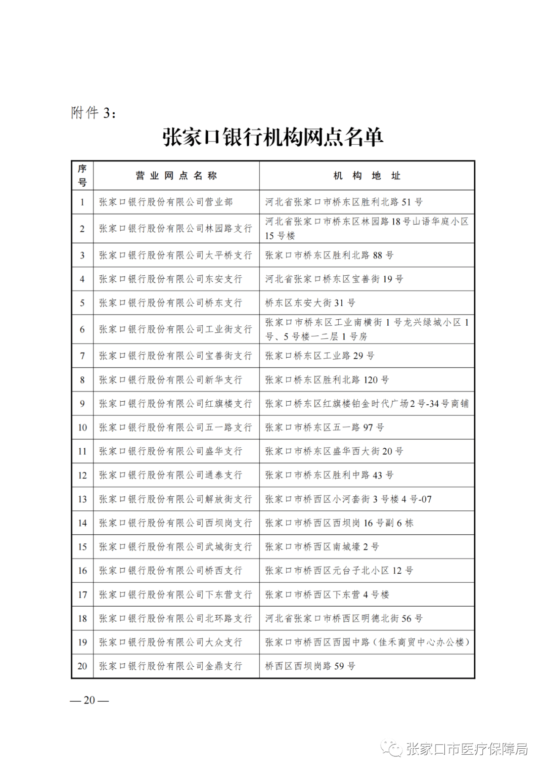 张北人口_震惊 大批张北人组团奔向怀安,真相原来是因为张北房价太高 速看