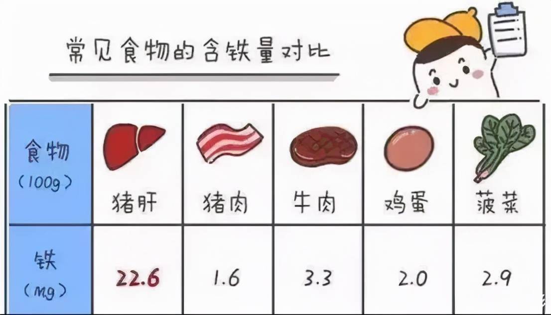 同时增加水果,土豆,绿叶蔬菜,菜花,胡萝卜和白菜等富含维生素c的食物