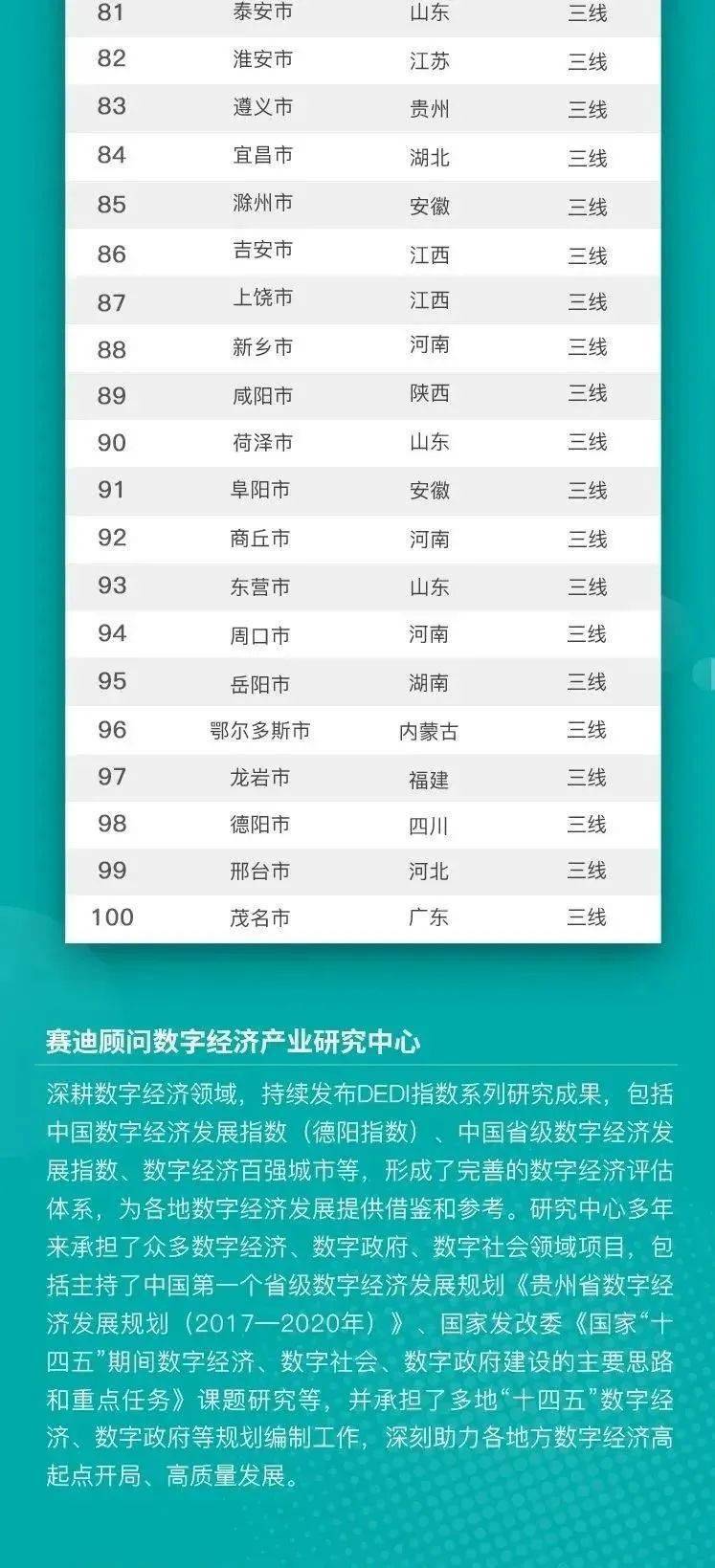 山东潍坊各市gdp_潍坊人均GDP排行出炉 第一名竟是这个地方 你家乡排名第几(3)