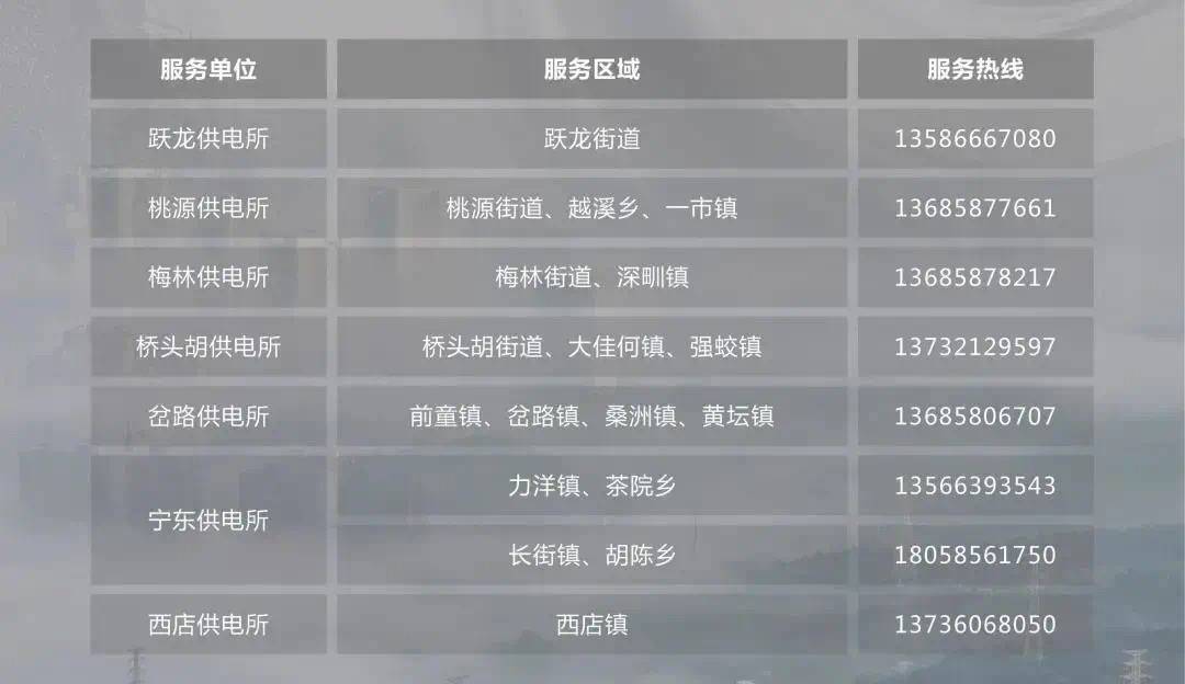 镇海|关注“灿都”|宁波市防指办、救援队、电力抢修……宁波求助电话汇总，赶紧收藏！