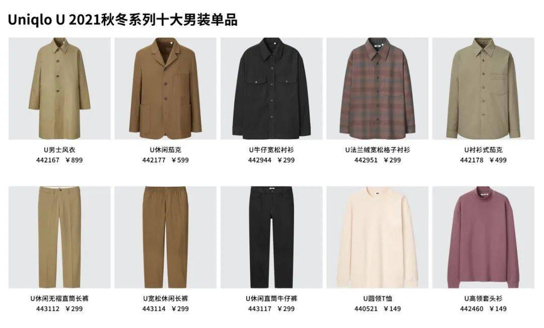 优衣库|每次上架秒断货！优衣库「秋季必抢」超前剧透！都在传这几件是新爆款！