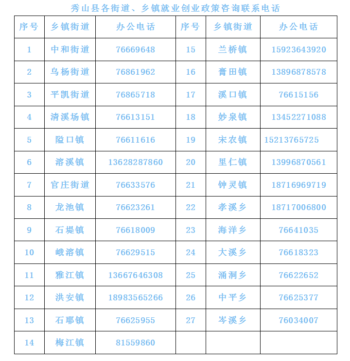 社保人口_上海无业人员社保缴费(2)