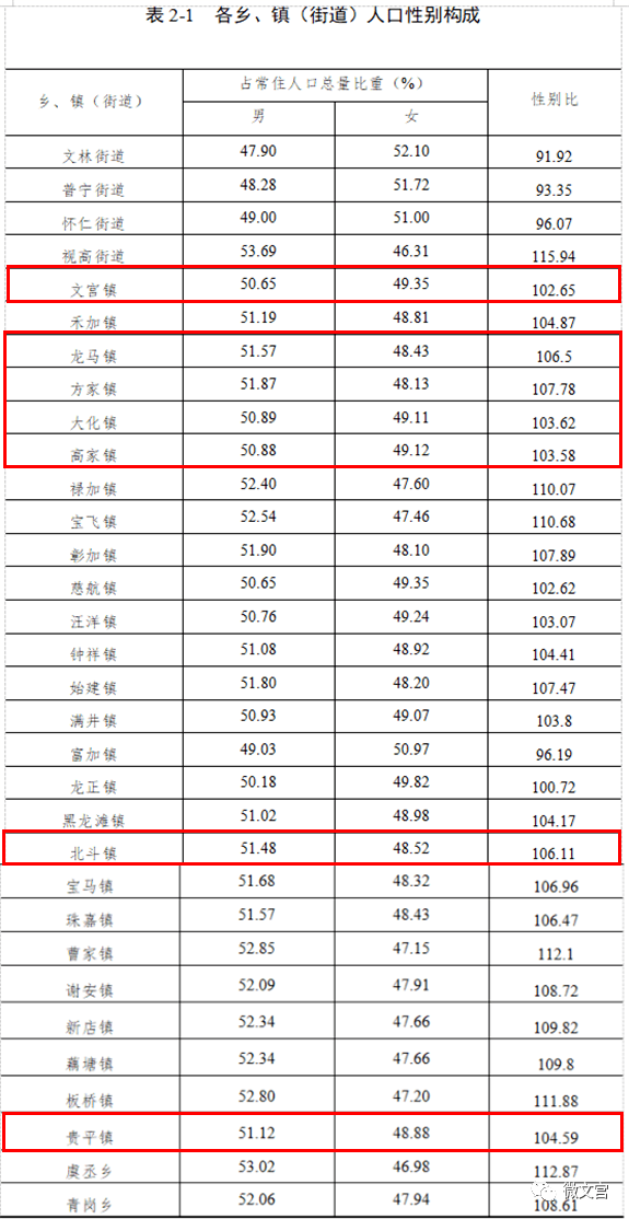 某街道常住人口_刚刚宣布 苏州常住人口12748262人