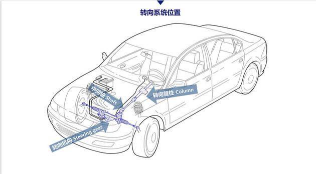 荣威rx5转向机结构图图片
