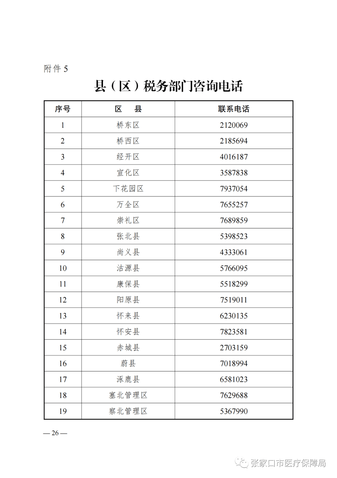 张家口人口2021_招聘214人 张家口市2021年市直事业单位公开招聘开始啦 附岗位信