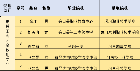 驻马店市区人口2021_驻马店新版城市规划曝光,2035年的驻马店会是什么样