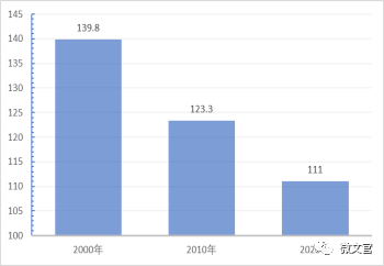 普宁常住人口_揭阳第七次人口普查数据公布,普宁常住人口1998619人