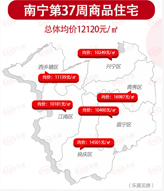 一周成交速递丨南宁新房上周网签2936套 环比上涨23.67%_面积